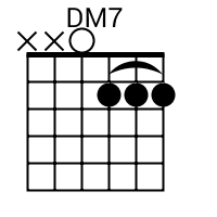 chord Dmaj7