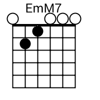 chord EmMaj7